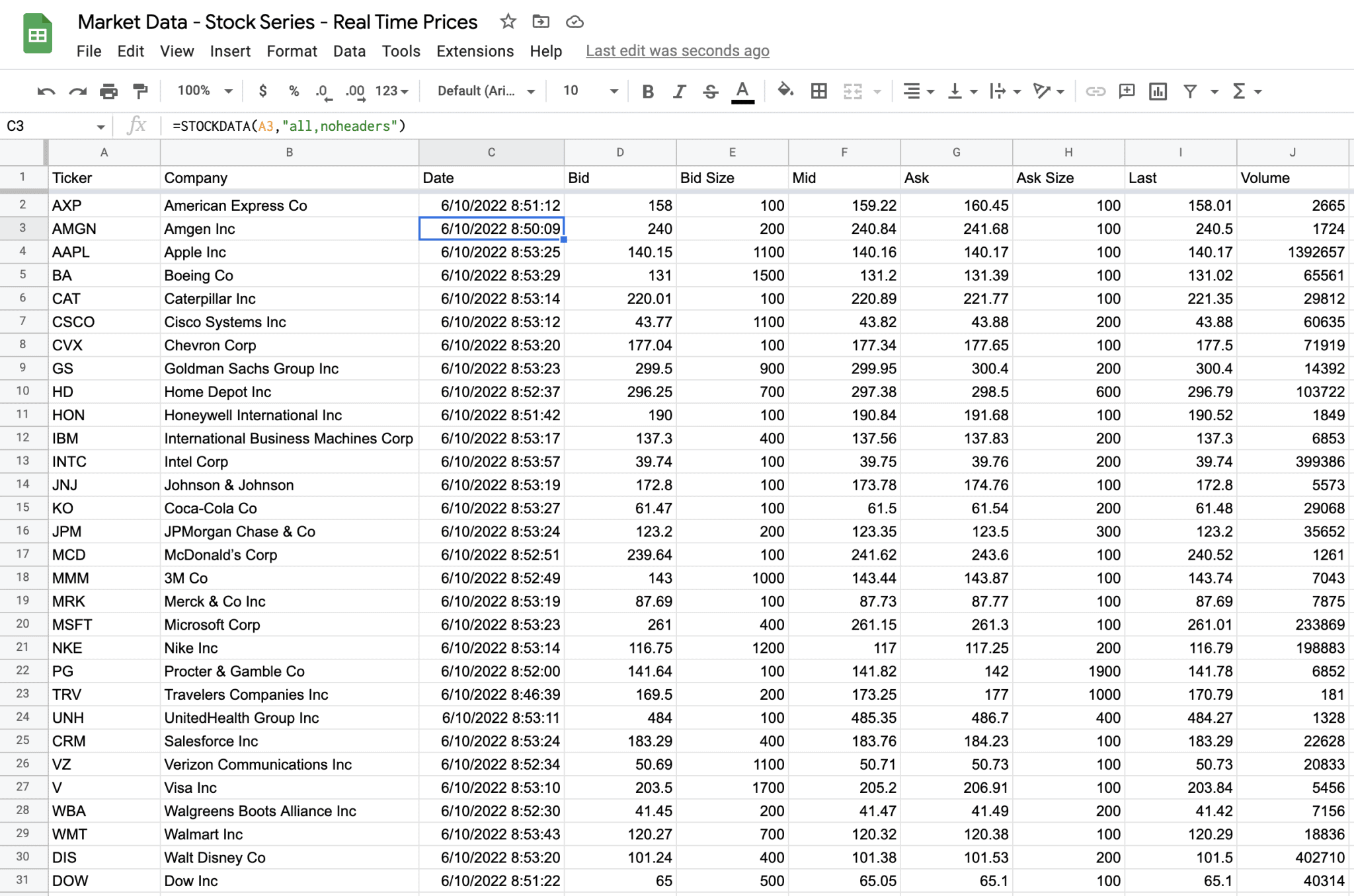 How To Get RealTime Stock Prices in Google Sheets · Market Data