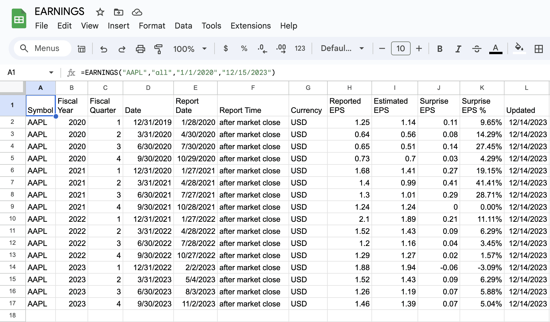 How To Get An Earnings Calendar For Any Stock In Google Sheets How To Get An Earnings Calendar For Any Stock In Google Sheets