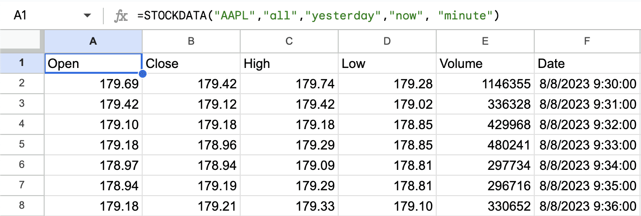 STOCKDATA - 1 minute candles using relative dates for automatic updating